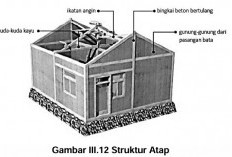 Gempa Bengkulu dan Aturan Konstruksi Bangunan Sederhana 