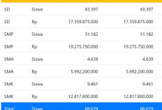 Ini Alokasi Anggaran dan Kuota PIP Provinsi Bali