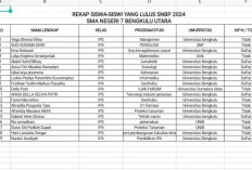 Selamat! 19 Pelajar SMAN 07 Bengkulu Utara Ini, Masuk Perguruan Tinggi Negeri Jalur SNBP 2024
