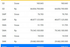 Ini Alokasi Anggaran dan Kuota PIP Provinsi Aceh