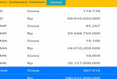 Ini Alokasi Anggaran dan Kuota PIP Provinsi Sulawesi Selatan