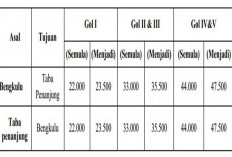 Penyesuaian Tarif TOL Bengtaba Segera Diberlakukan, Ini Besarannya