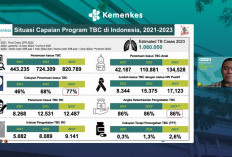Kemenkes Waspadai Kasus TB di Indonesia yang Meningkat