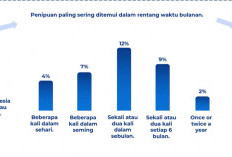 Generasi Milenial dan Gen Z Paling Rentan Terkena Scam