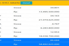 Ini Alokasi Anggaran dan Kuota PIP Provinsi Jakarta