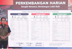 Korban Banjir-Longsor Sumatra 1.135 Jiwa, Pengungsi Hampir 490 Ribu