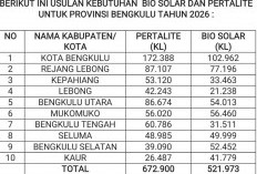 Kuota BBM Bersubsidi Tahun 2026, Pemprov Bengkulu Tunggu Kepastian Pusat