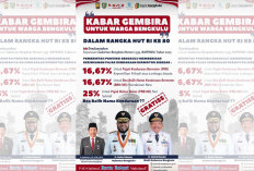 Semangat Bantu Rakyat, Gubernur Bengkulu Berikan Keringanan Pajak Kendaraan