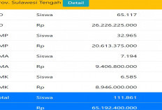 Ini Alokasi Anggaran dan Kuota PIP Provinsi Sulawesi Tengah