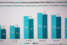 Stunting Menurun dan Underweight Jadi Tantangan, Kemenkes Siapkan Intervensi 2026